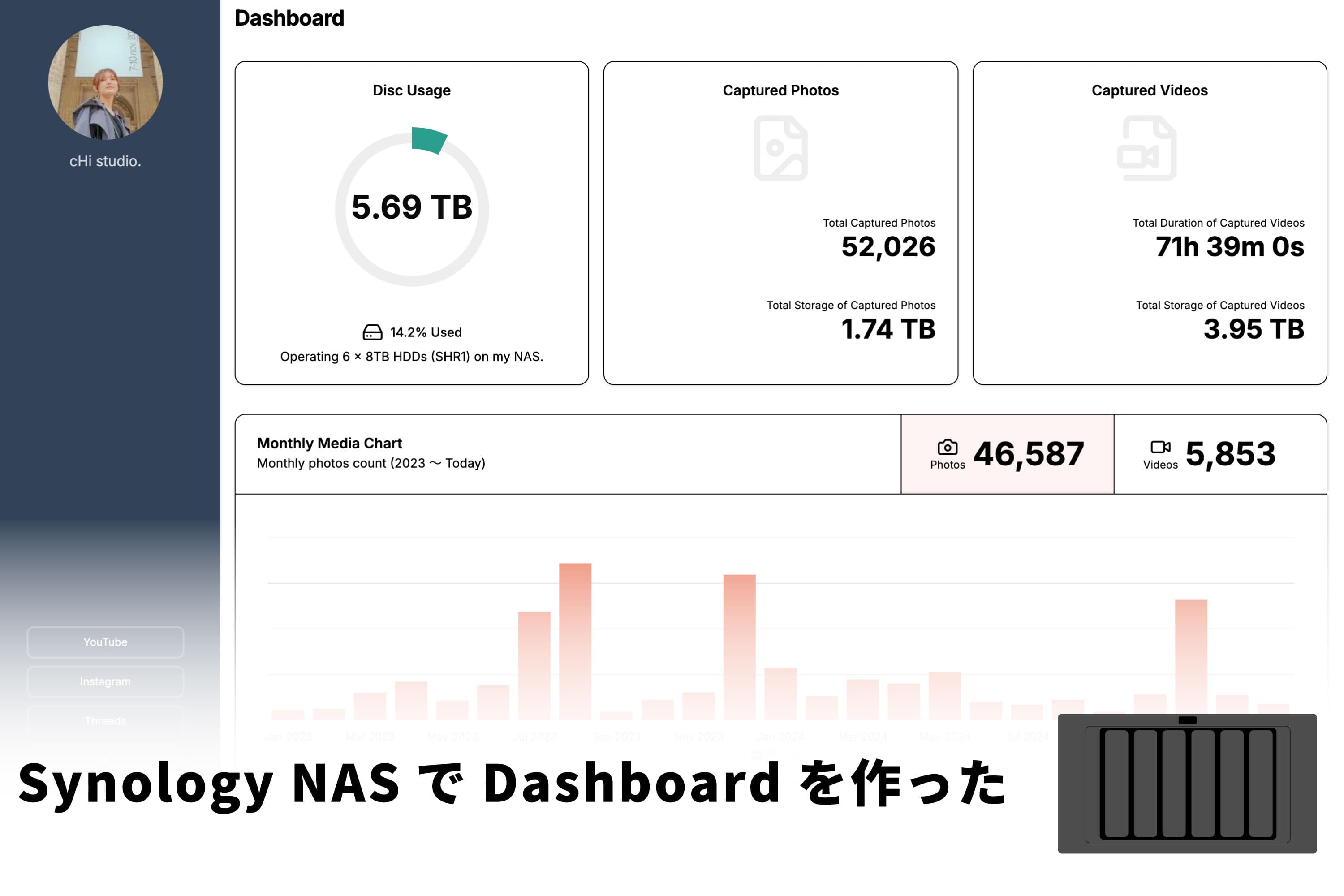 撮影のモチベーションを上げるSynology NASの私の使い方