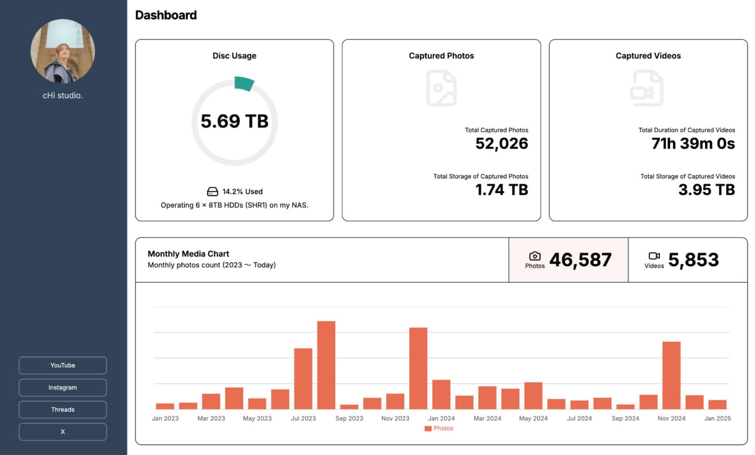 The dashboard showing my video and photo data on the Synology